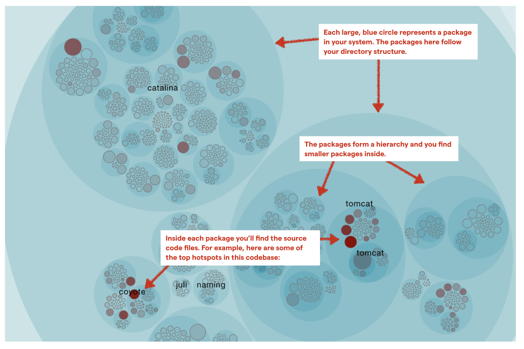 The hotspots map