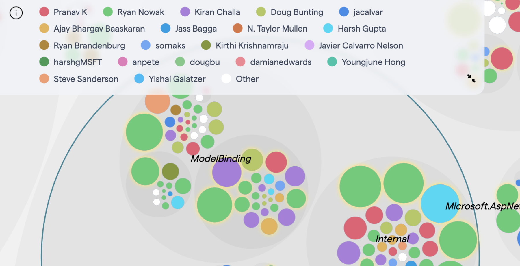 Sample on colored knowledge maps