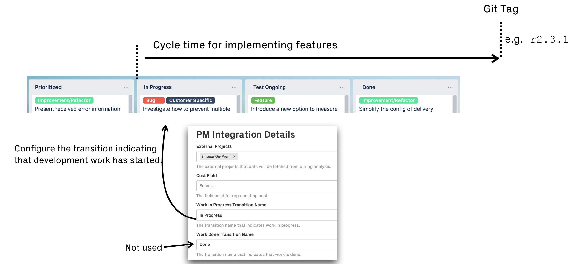 A more advanced and precise alternative is to use Git tags to identify releases.