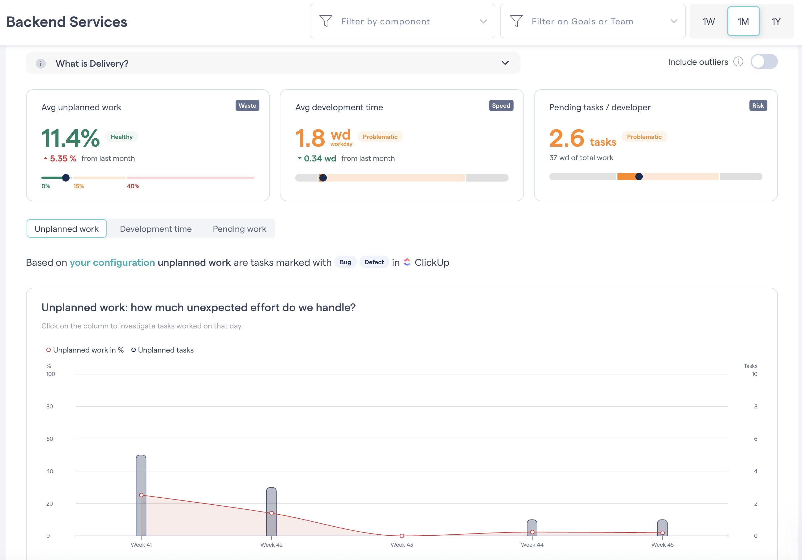 CodeScene's Delivery view presents outcome-oriented KPIs and actionable trends.
