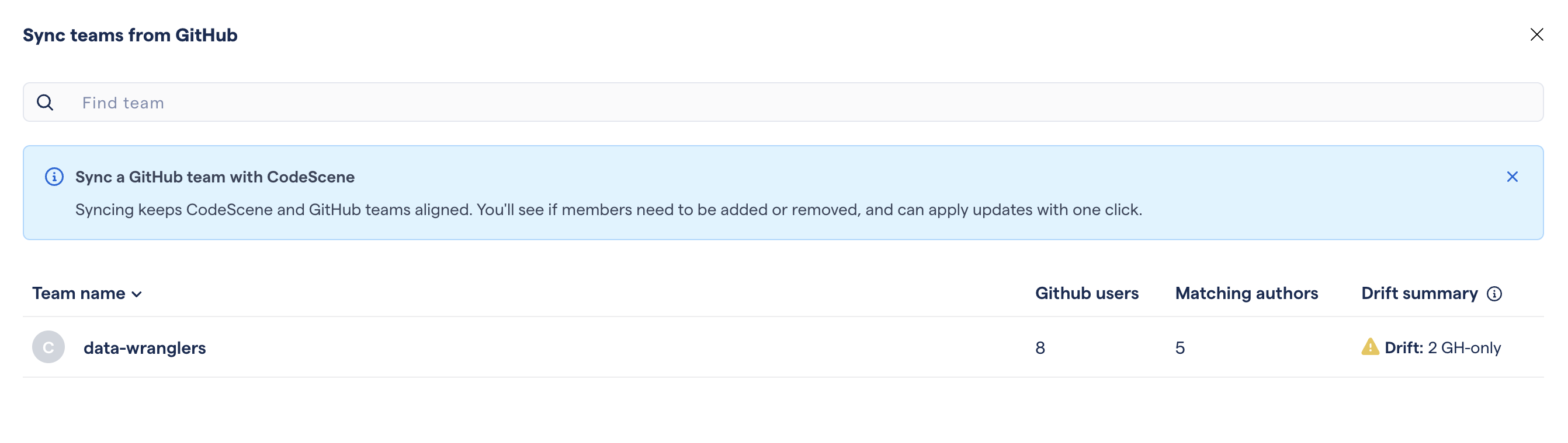 A list of one team, data-wranglers, with 8 GitHub users, 5 matching authors and a Drift summary stating Drift: 2 GH only
