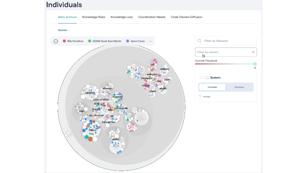 Filter the knowledge map visualizations by authors and/or teams.