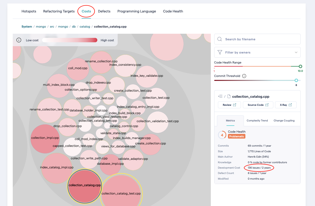 CodeScene calculates cost per hotspot, including both feature and defect data.