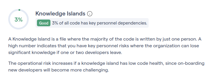 Knowledge islands