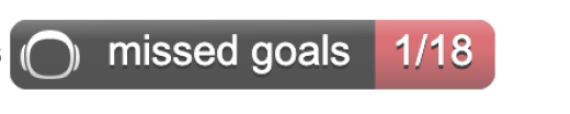 The Missed Goals status badge