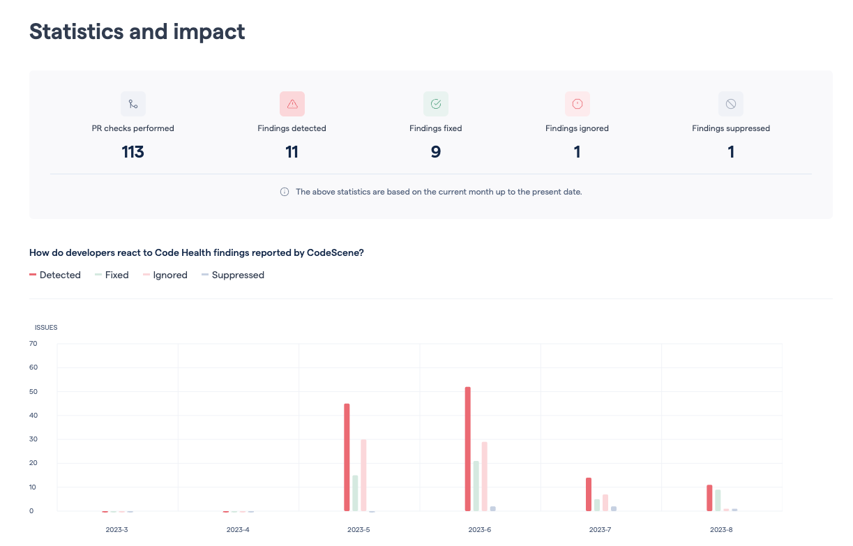 View the impact and developer action due to the pull request integration.
