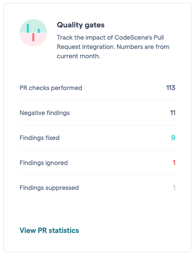 The dashboard includes pull request statistics and a link to view more details.