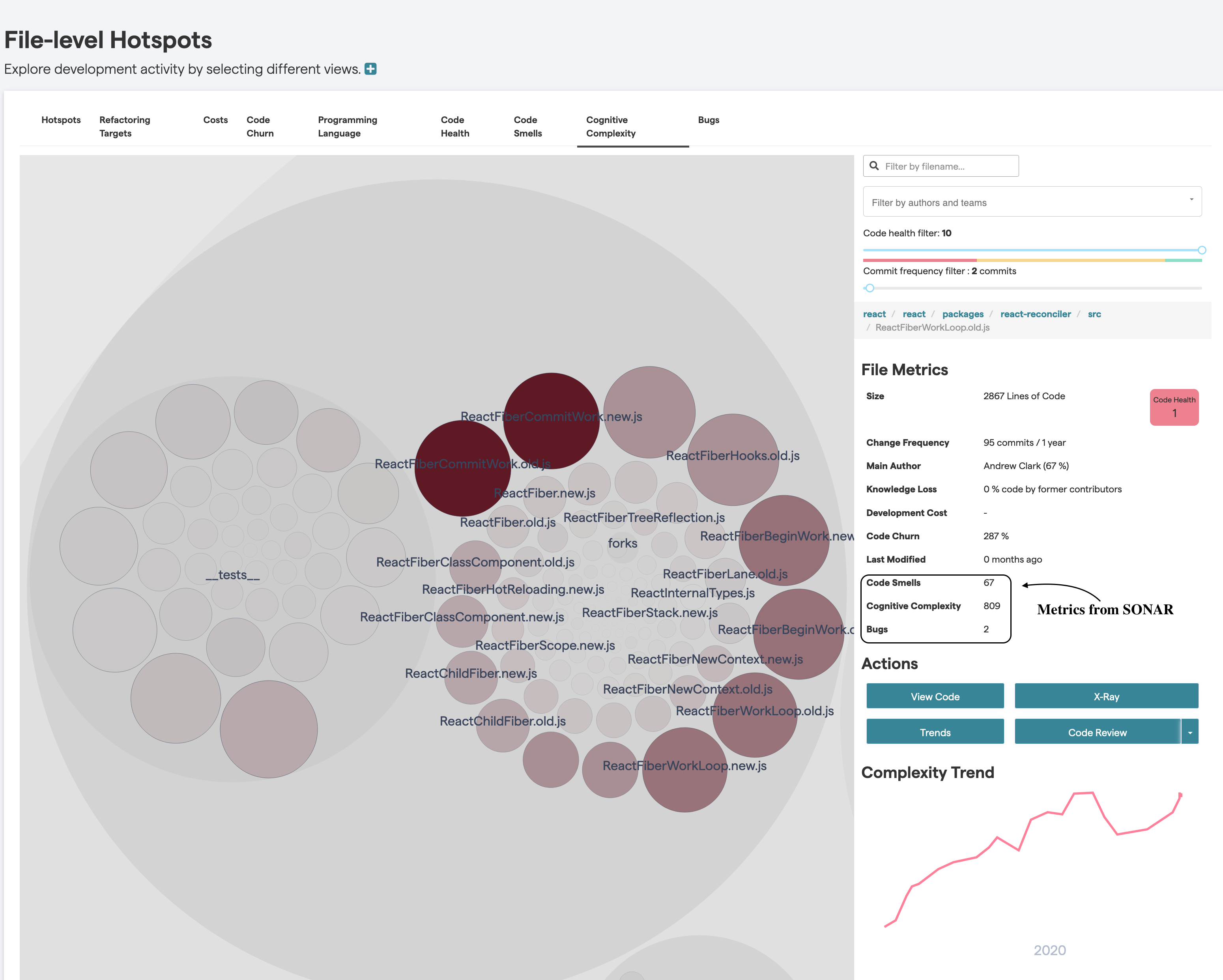 CodeScene integrates SonarQube metrics in its interactive views. Here's an example of visualizing Cognitive Complexity.
